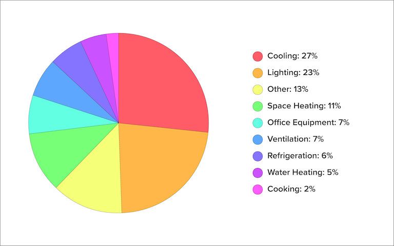 hotel energy consumption