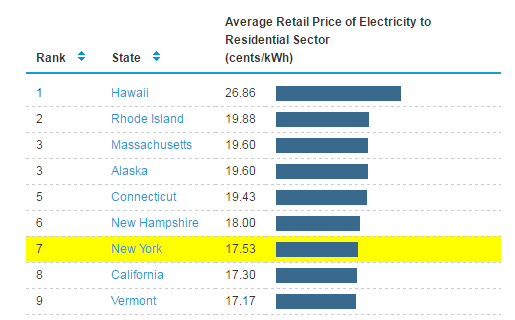 compare-ny-electric-rates-find-the-best-electricity-rates-in-new-york