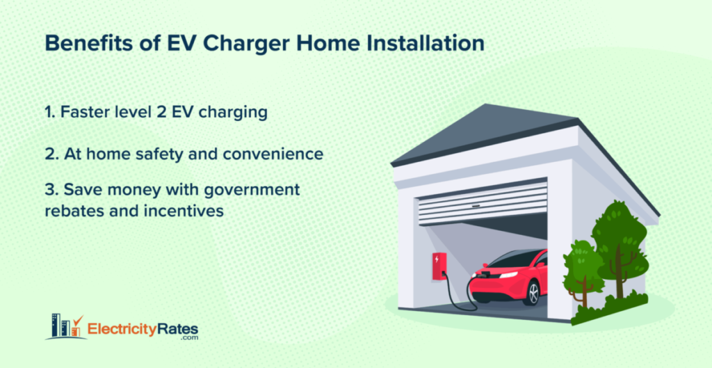 Constellation Energy offers home EV charger installation to customers. Enjoy the convenience of at home charging.