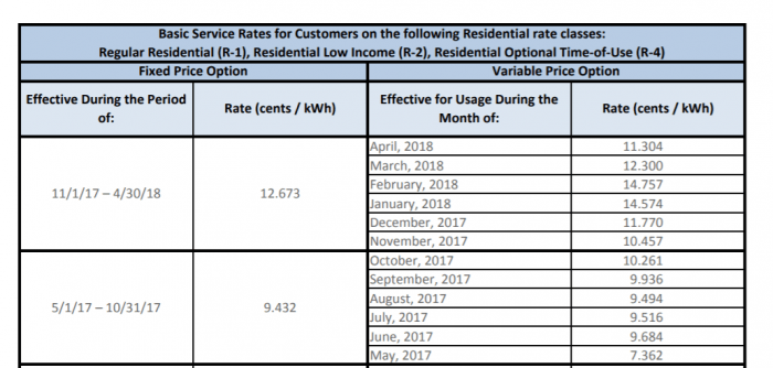 Huge National Grid Rates Increase