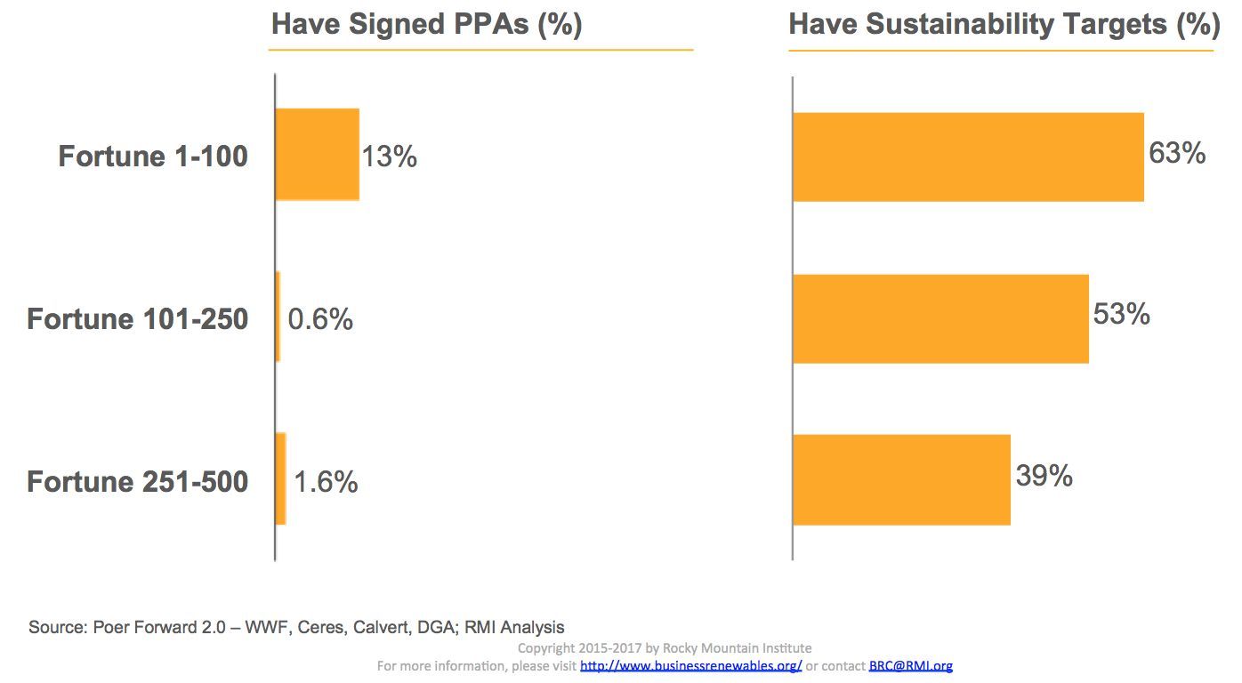 large business energy rates