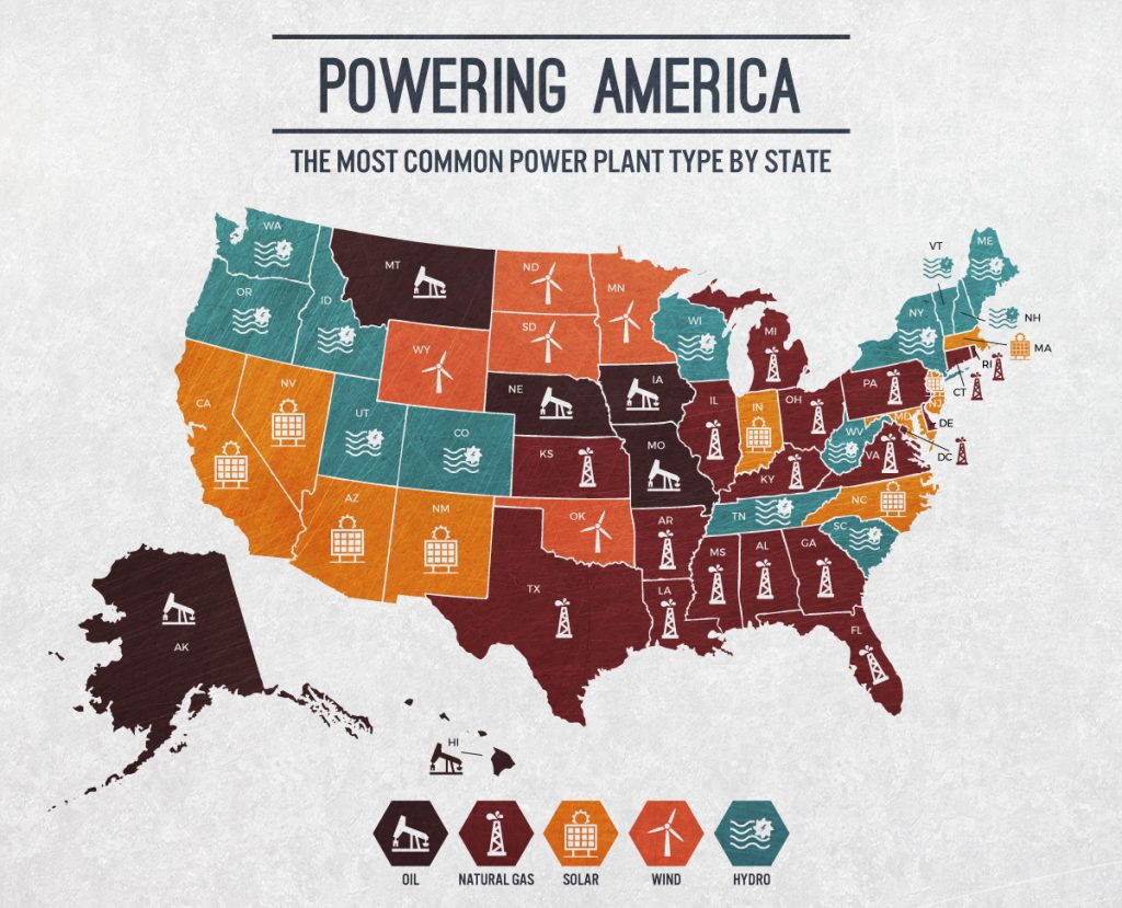 powering-america-electricity-consumption-and-energy-sources-in-the-us