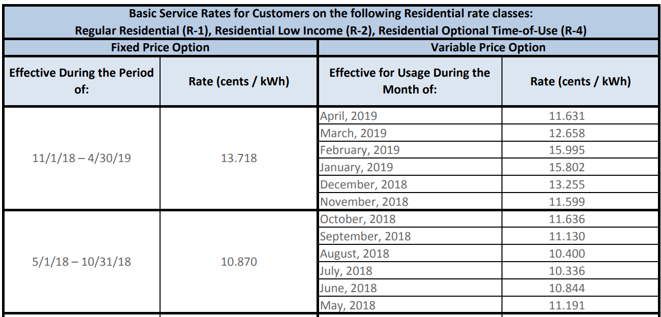 National Grid Kwh Rate Massachusetts 2024 Lenna Hyacinthie