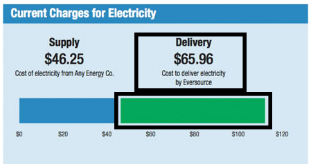 electricity delivery charge