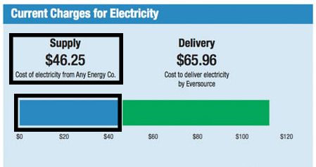 electricity supply rate