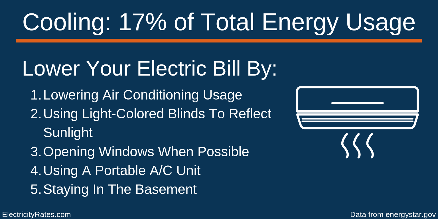 https://electricityrates.com/wp-content/uploads/2019/10/cooling-usage.png