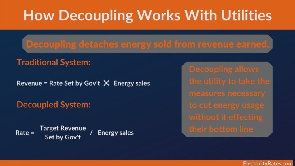 Decoupling