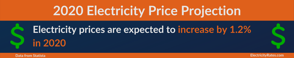 Electricity-Price-Projections-for-2020