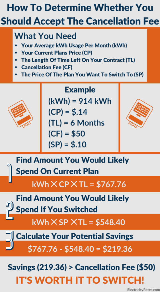 Should you accept electrical contract cancellation fee