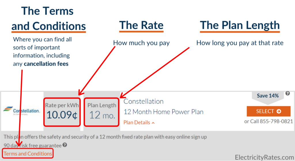 How to use the electricity comparison tool