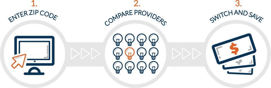 Compare CenterPoint Energy Electricity Rates