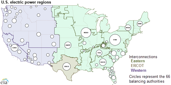 EIA map showing the three major electricity interconnections in the US
