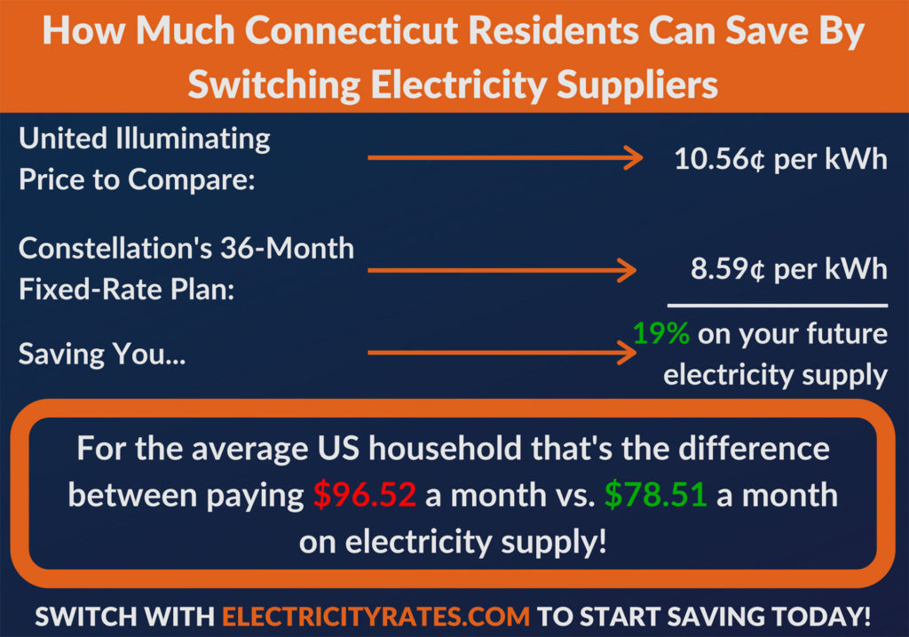 Connecticut-January 2020 Savings