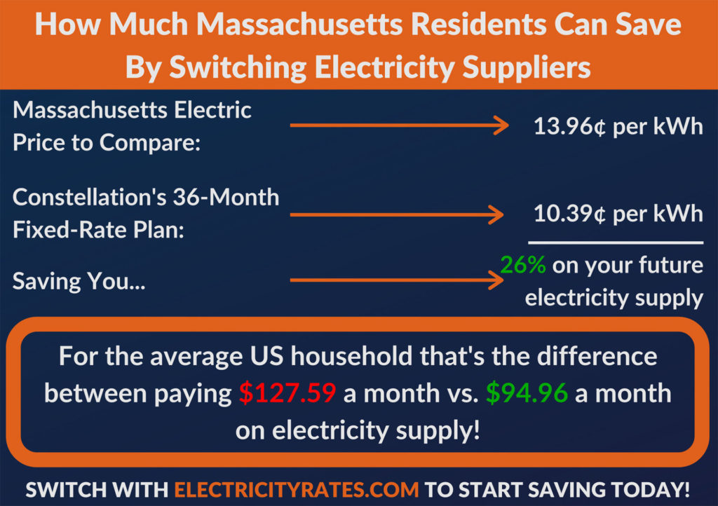 Massachusetts-Savings Information January 2020