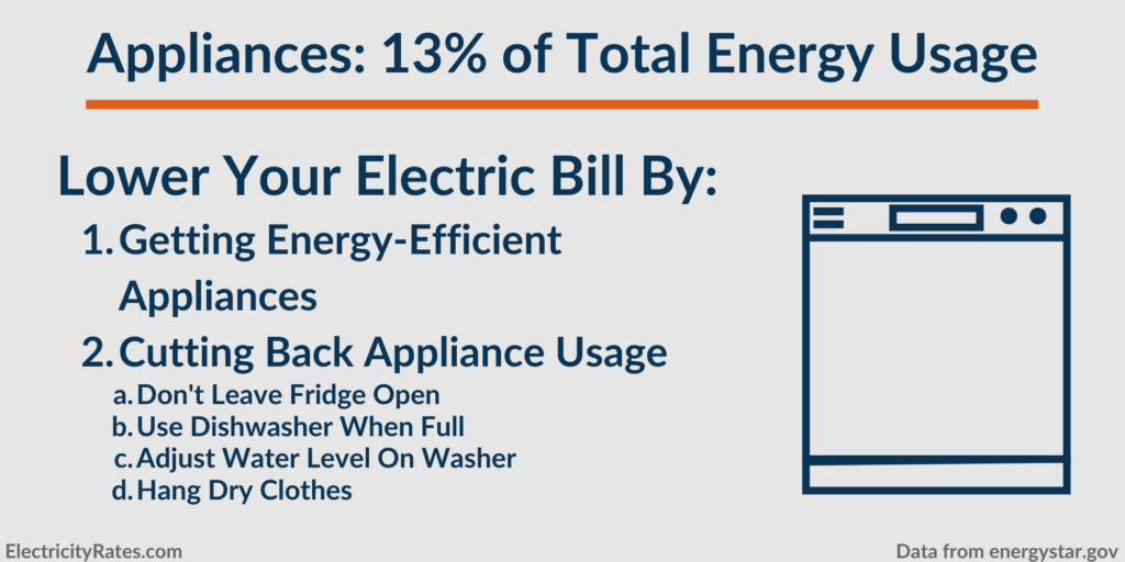  How to lower energy usage from your home's appliances