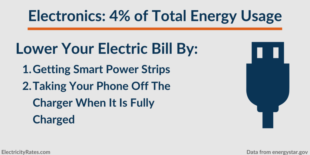 How to lower energy usage from electronics