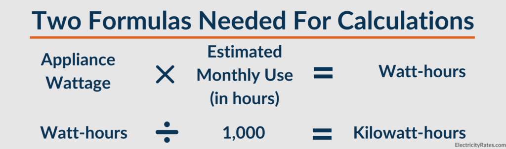 Table with formulas for calculation monthly electricity usage