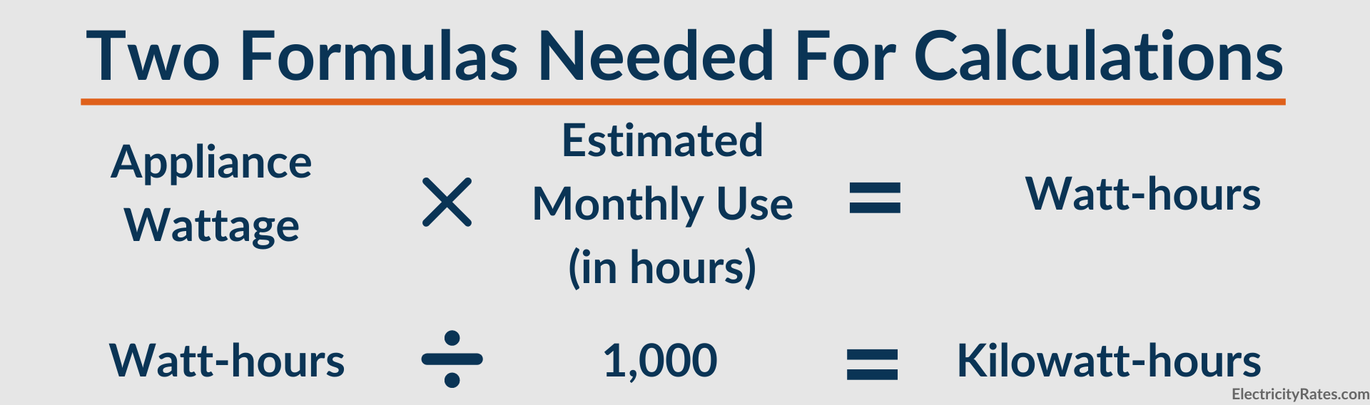 How To Calculate Electric Bill Kwh