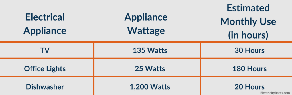 kwh cost calculator