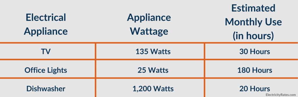 How To Calculate Your Electricity Bill ElectricityRates