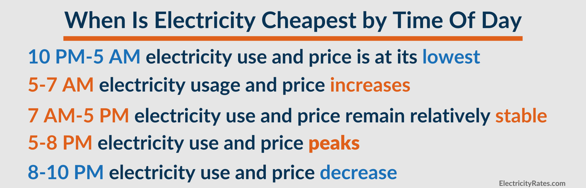 when-is-electricity-the-cheapest-electricityrates