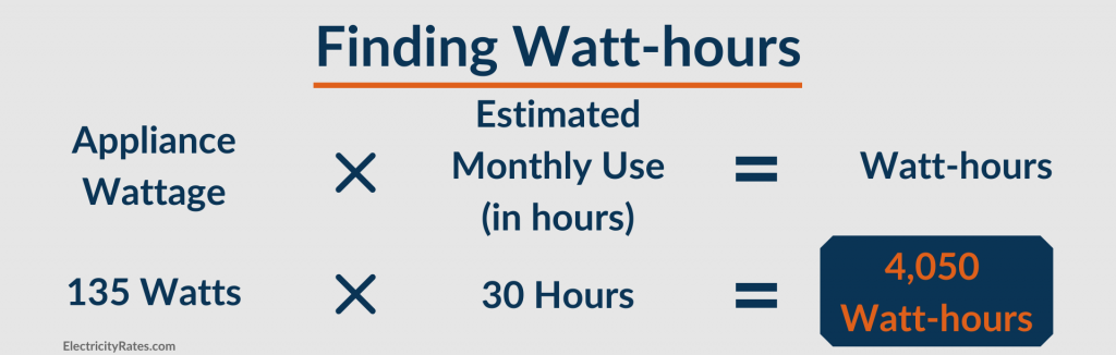 Table with formula for calculating watt-hours