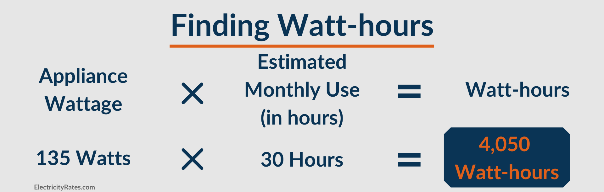 How To Calculate Your Electric Bill