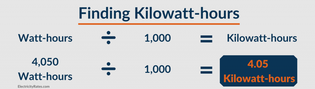 Table with formula for calculating kilowatt-hours