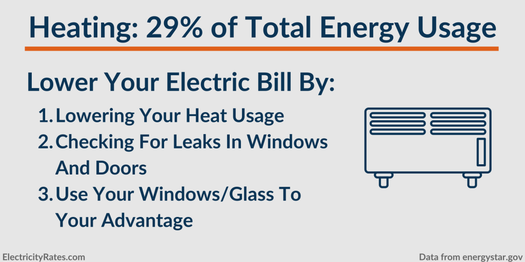 How to lower energy usage from your home's heating