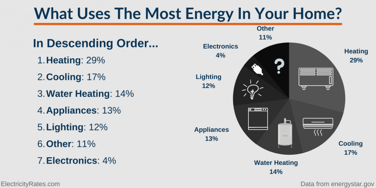 How To Calculate Your Electric Bill - ElectricityRates.com