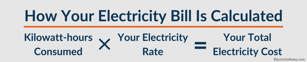 How your electricity bill is calculated