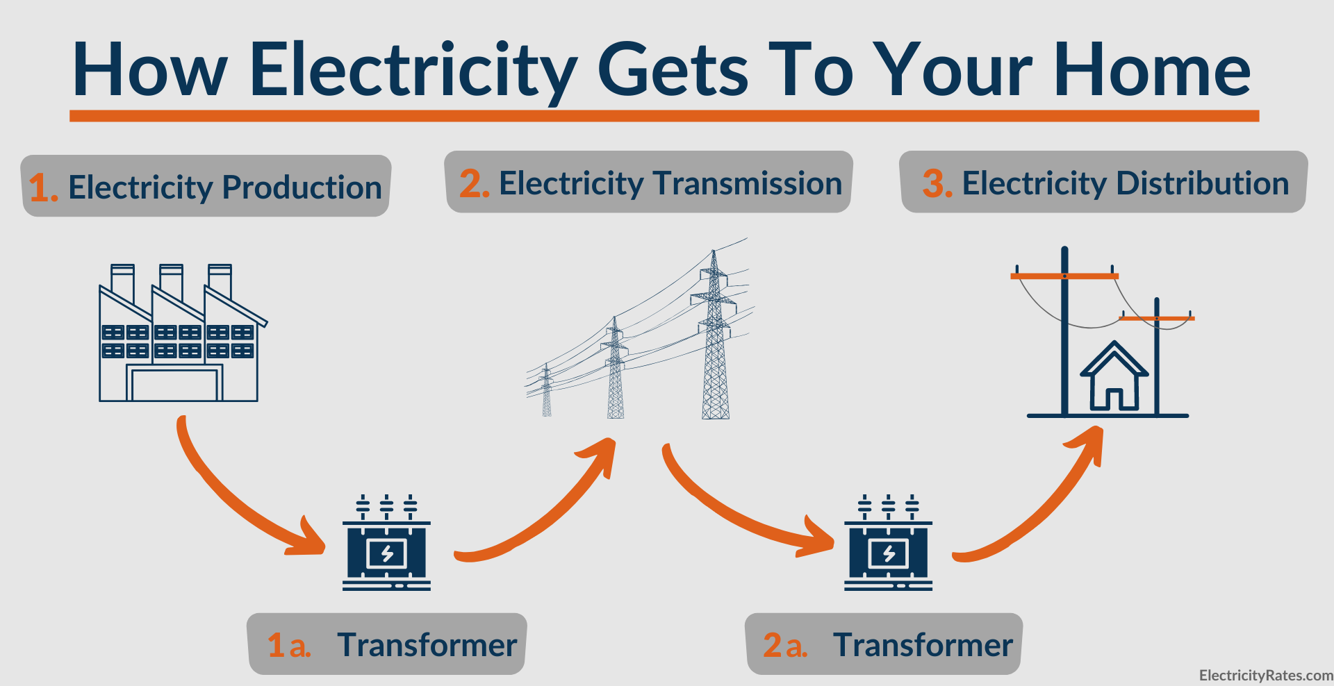 How Much House Power Does A 2024 6.6 Have To Pay Dawn Antonie