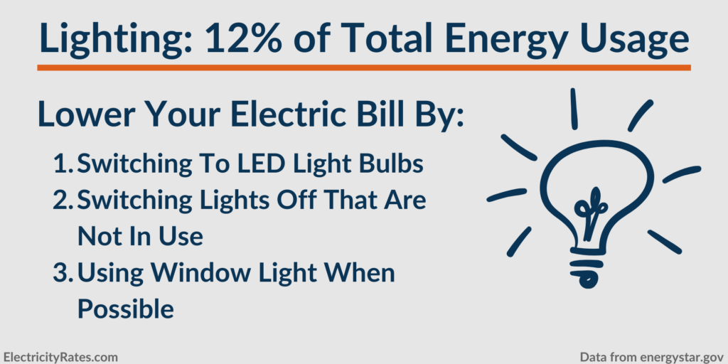 How to lower energy usage from your home's lighting