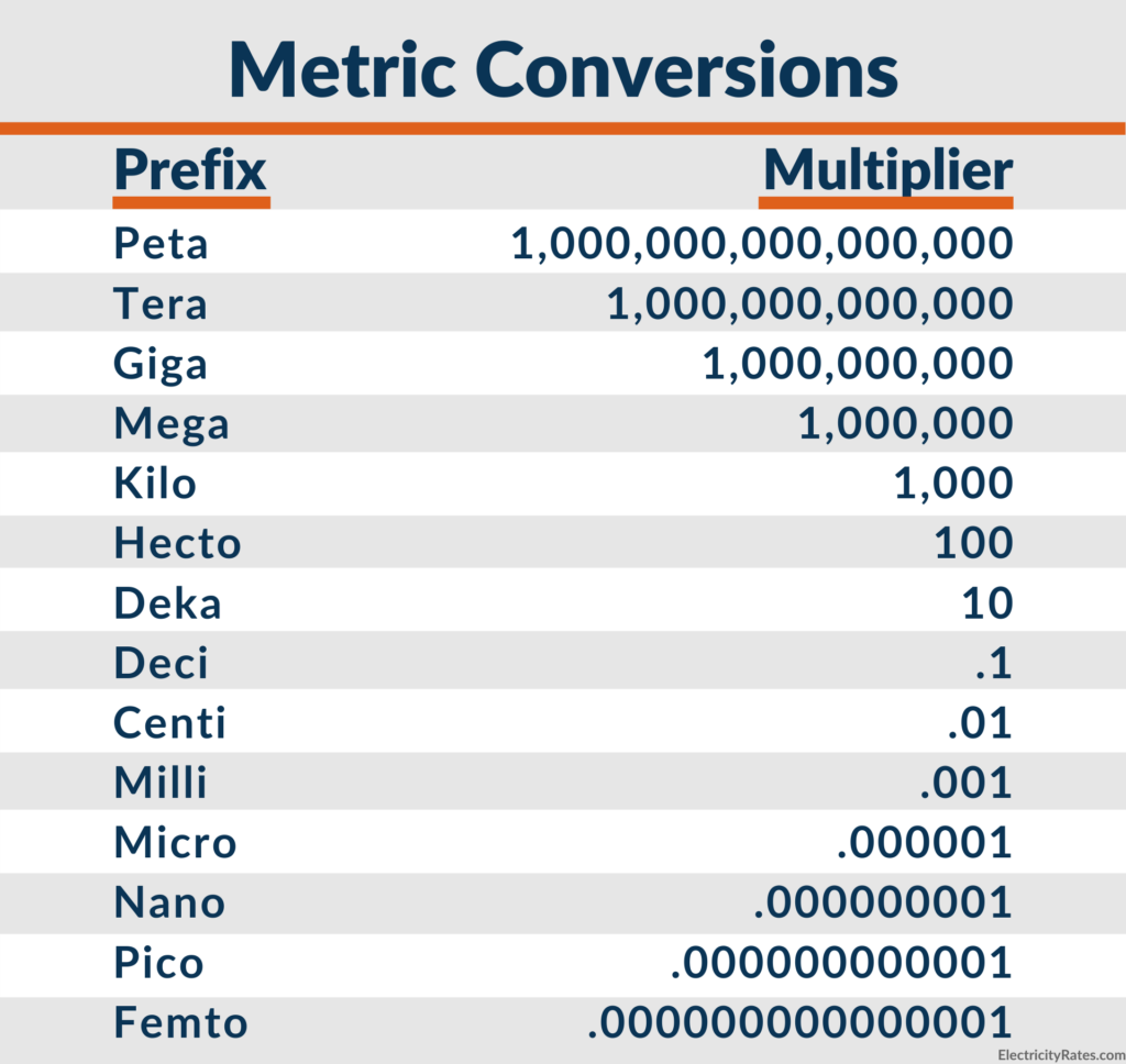 Metric conversions table