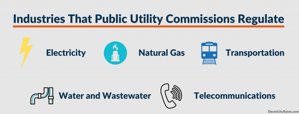 Graphic: Industries regulated by Public Utilities Commissions