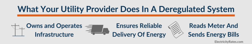 Utility provider in a deregulated system