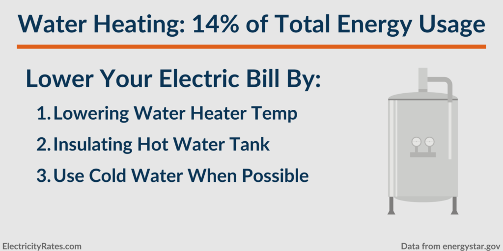 How to lower energy usage from your home's water heater