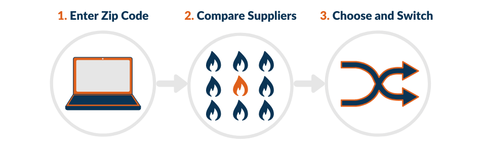 Steps to choose and switch natural gas providers in GA