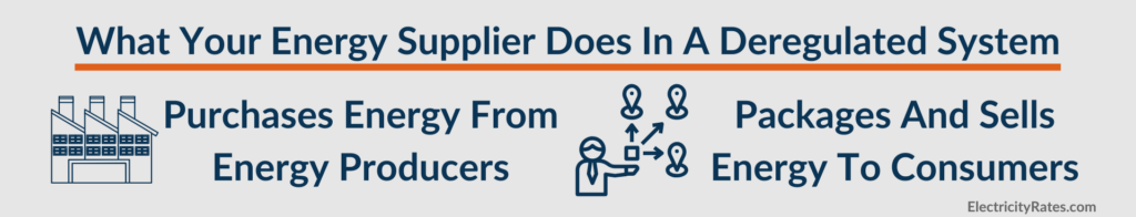 Diagram showing what your energy provider does in a deregulated system
