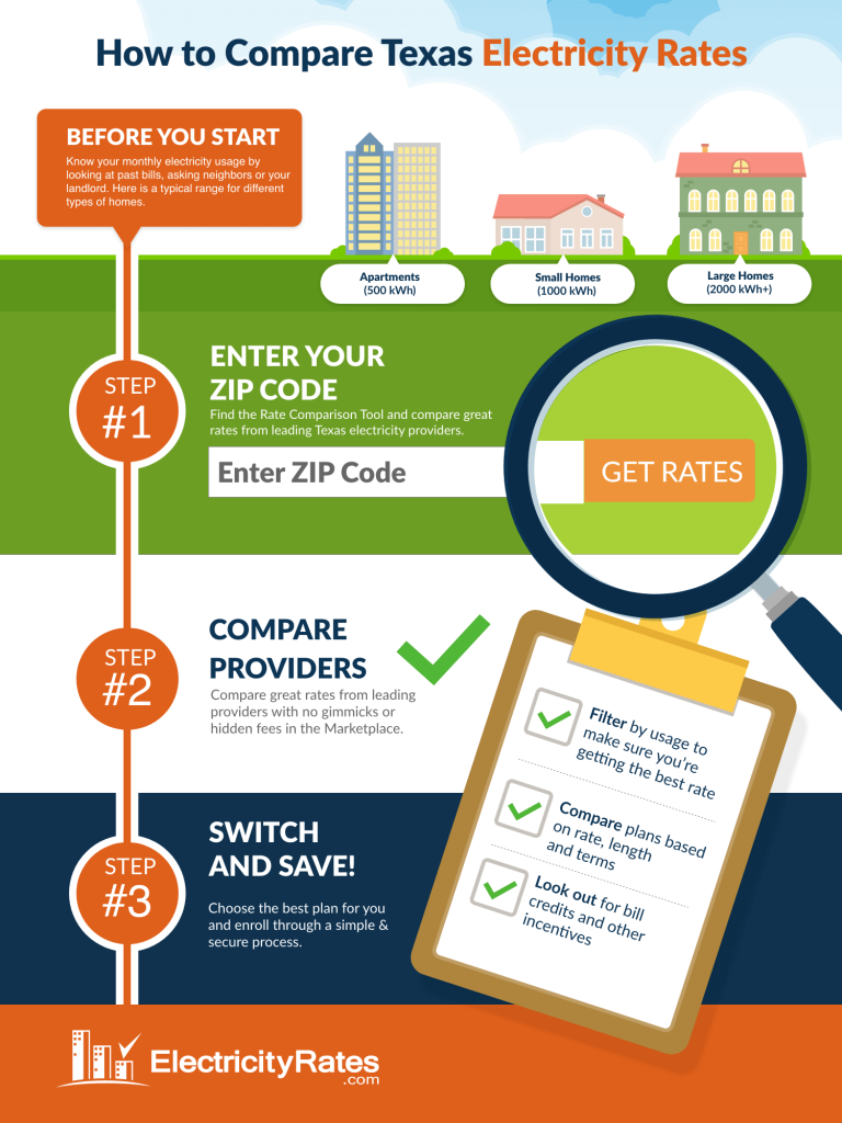 How to Compare Texas Electricity Rates Infographic