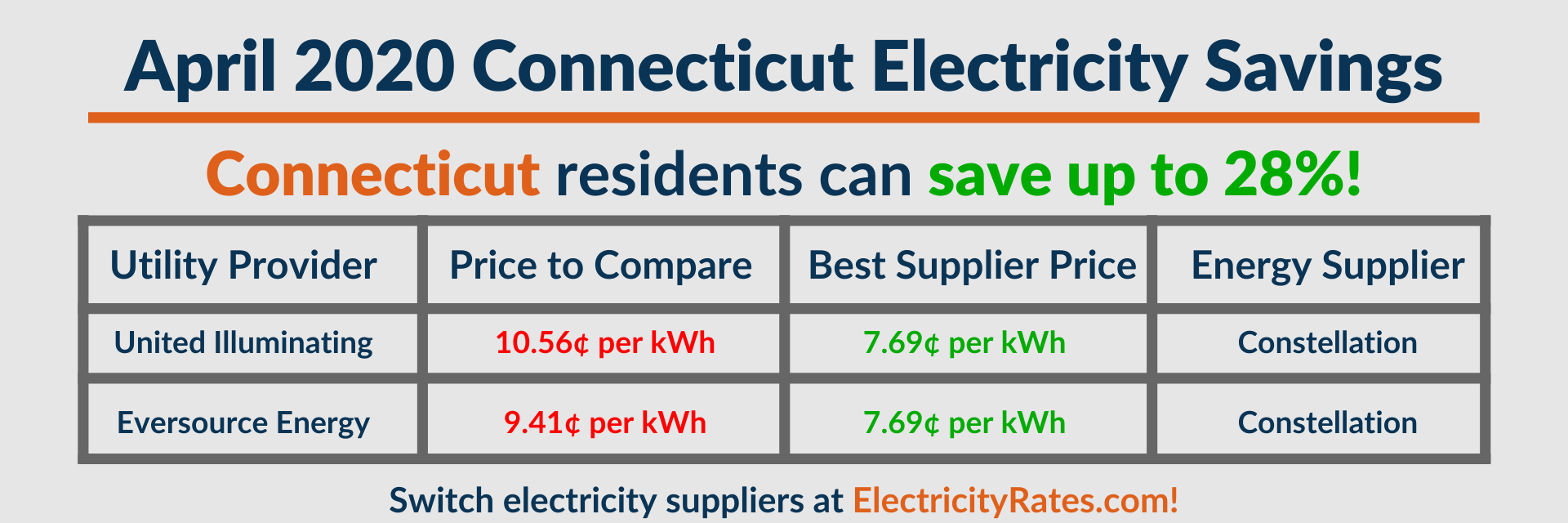 April 2020 Best Electricity Savings Report ElectricityRates
