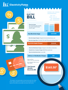 How To Read Your Electricity Bill And Lower Costs | ElectricityRates.com