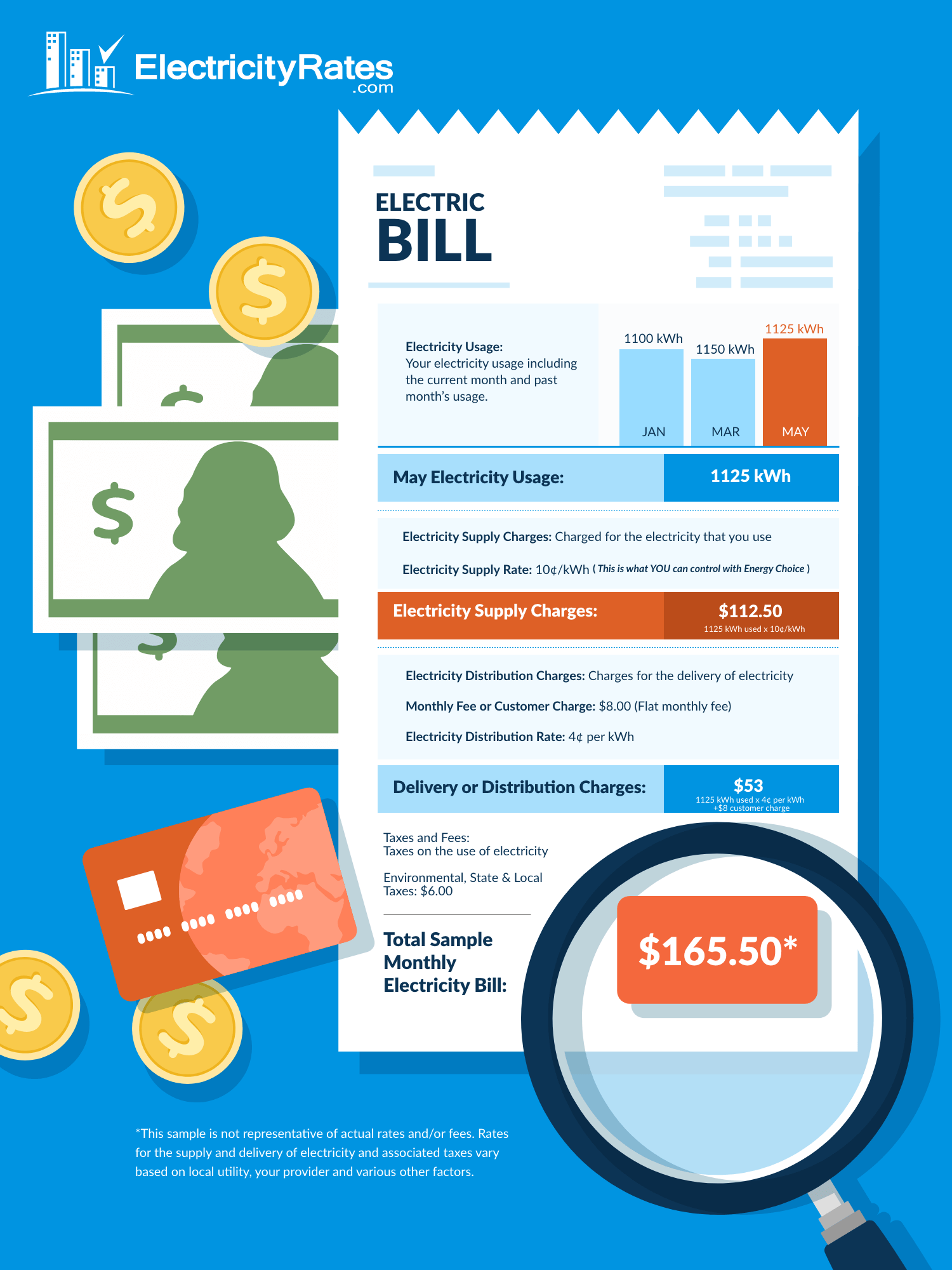 Overview of your Texas electricity bill