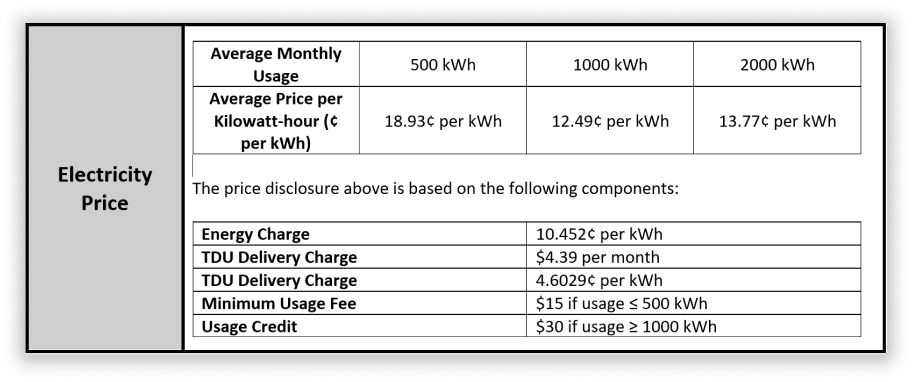 Image of electricity price section