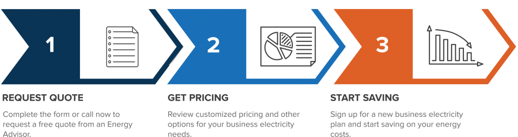 How to get a custom business energy quote