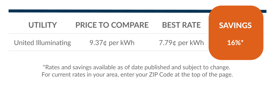 electricity savings in Connecticut January 2021