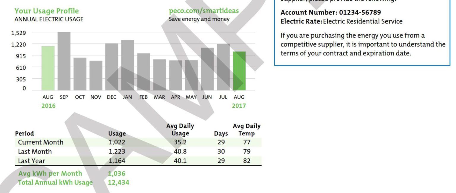 PECO Electric Bill Lowering Your Rates