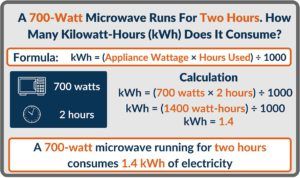 What Is A Kilowatt-Hour (kWh)? - ElectricityRates.com