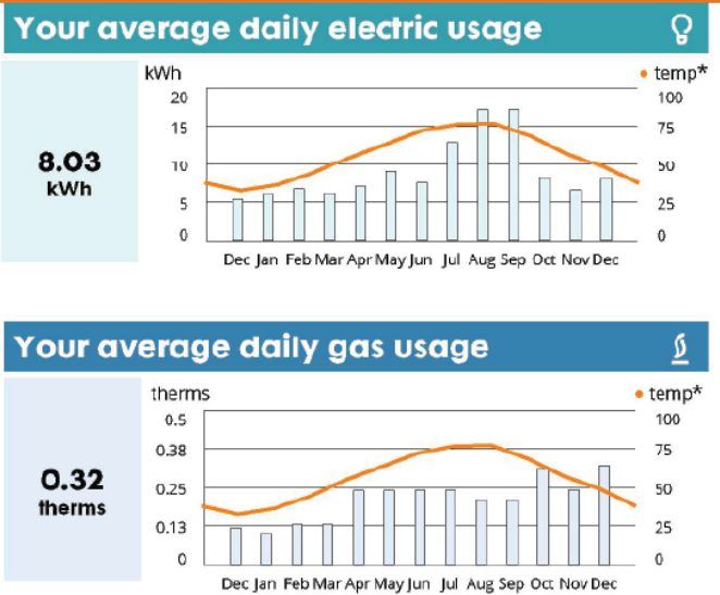 image of usage history section