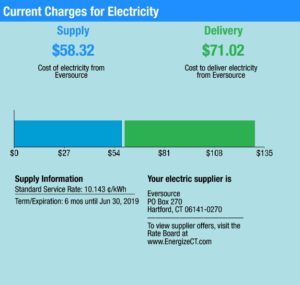 Eversource Energy (CL&P) Electricity Bill | ElectricityRates.com